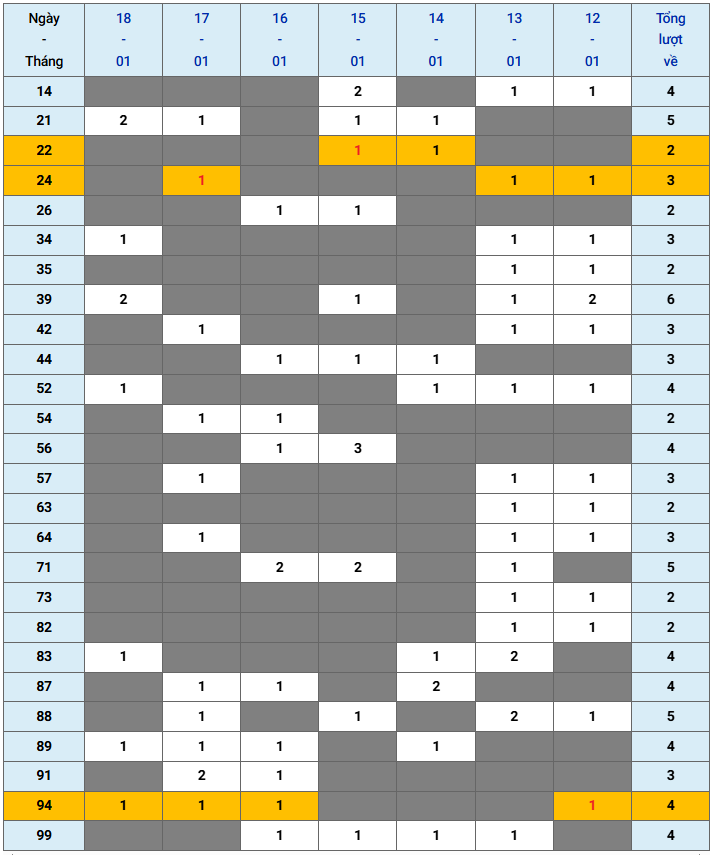 XSMB tuần qua có gì Tuần từ 1212026 đến 1812026 3