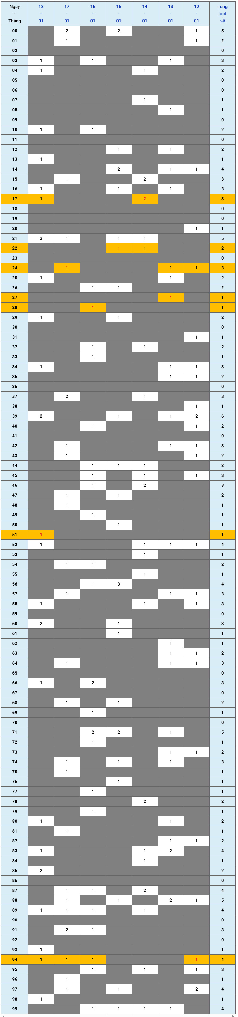 XSMB tuần qua có gì Tuần từ 1212026 đến 1812026 1