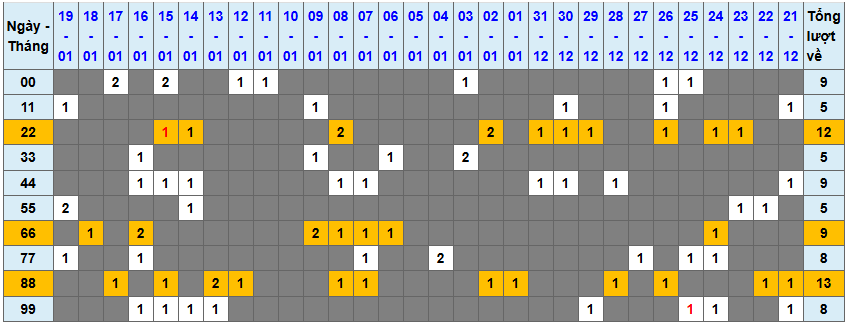 Thống kê kép XSMB 2012026 - Phân tích XSMB Thứ 3 hôm nay 1
