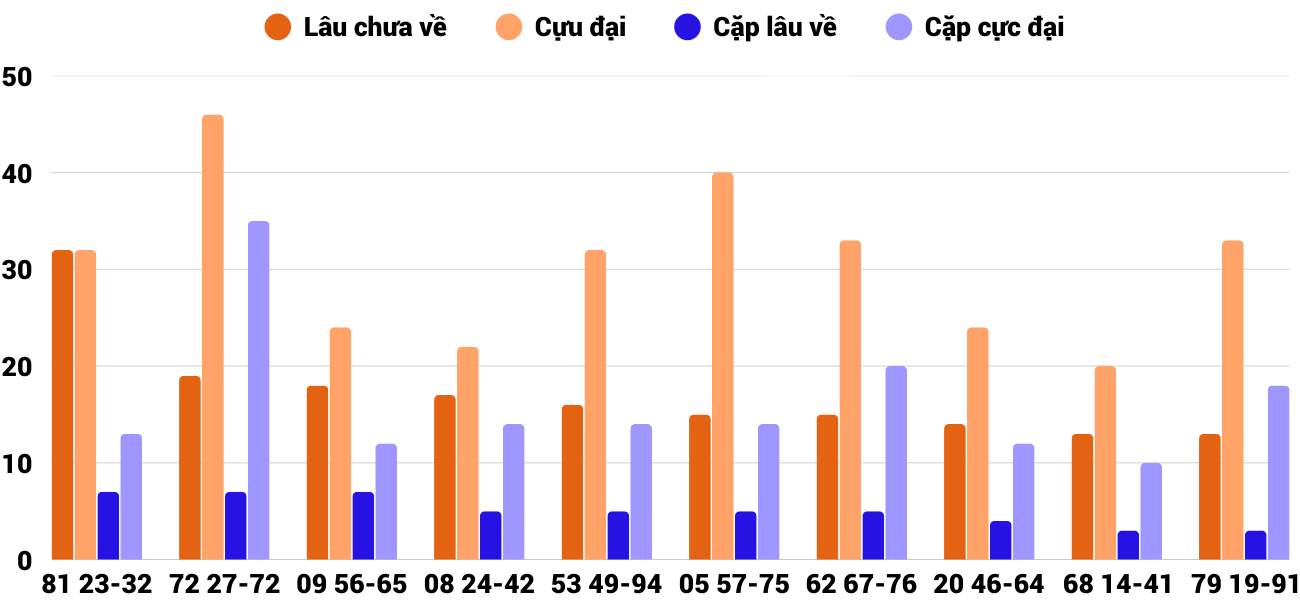 Thống kê XSMT 2612026 - Phân tích Xổ số Miền Trung 26-1 Thứ 2 2