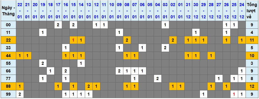 Thống kê kép XSMB 2312026 - Phân tích XSMB Thứ 6 hôm nay 1