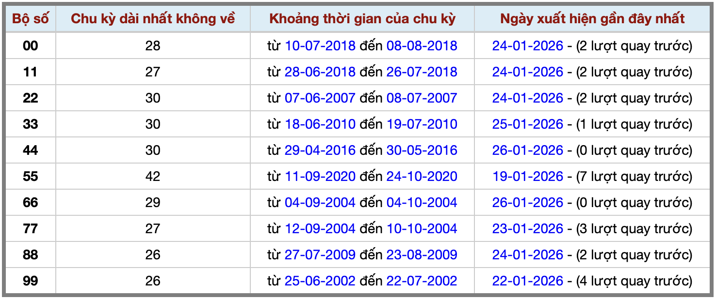 Thống kê kép XSMB 2712026 - Phân tích XSMB Thứ 3 hôm nay 2