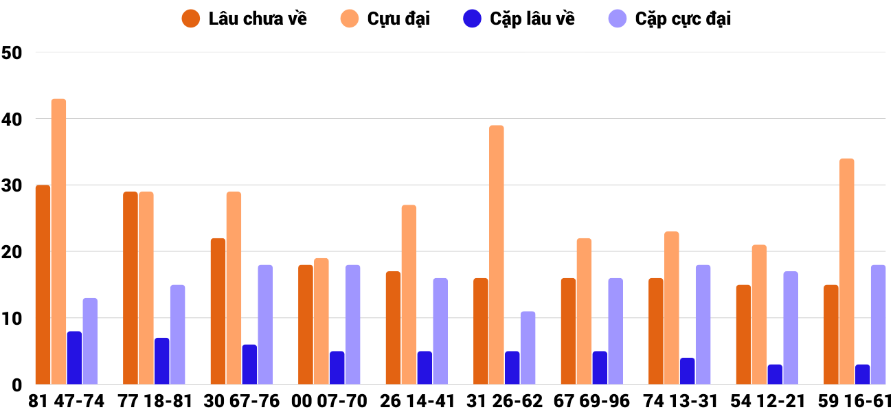 Thống kê XSMT 2712026 - Phân tích Xổ số Miền Trung 27-1 Thứ 3 2
