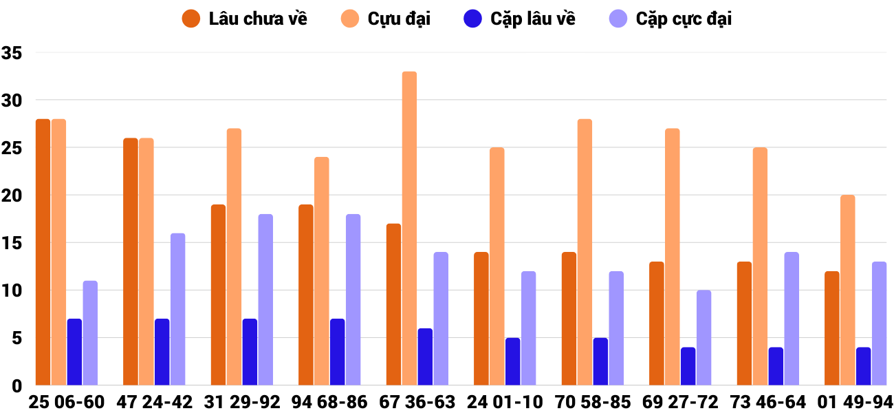 Thống kê XSMT 2712026 - Phân tích Xổ số Miền Trung 27-1 Thứ 3 4