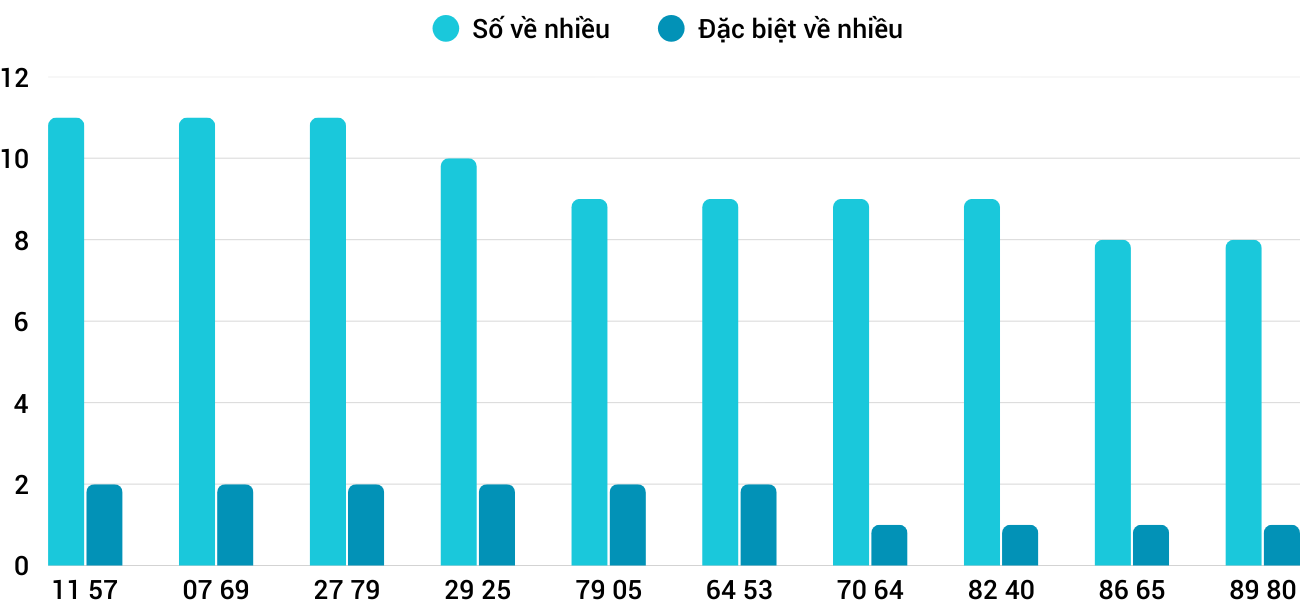 Thong-ke-nhieu-it-xstth-26-1-2026