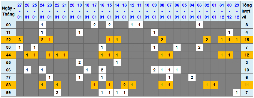 Thống kê kép XSMB 2812026 - Phân tích XSMB Thứ 4 hôm nay 1