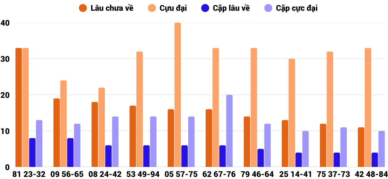 Thống kê XSMT 222026 - Phân tích Xổ số Miền Trung 2-2 Thứ 2 2 Thống kê XSMT 222026 - Phân tích Xổ số Miền Trung 2-2 Thứ 2 2
