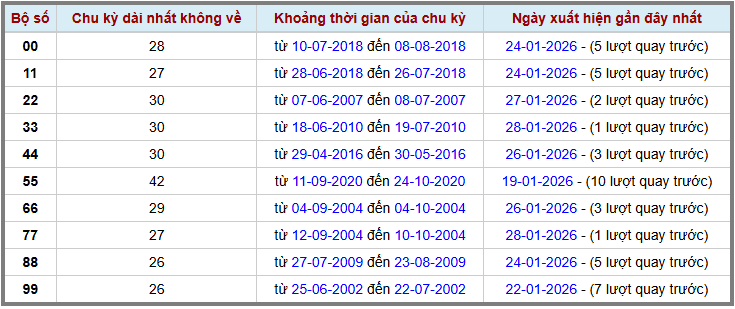 Thống kê kép XSMB 2912026 - Phân tích XSMB Thứ 5 hôm nay 2