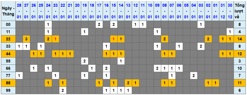 Thống kê kép XSMB 2912026 - Phân tích XSMB Thứ 5 hôm nay 1