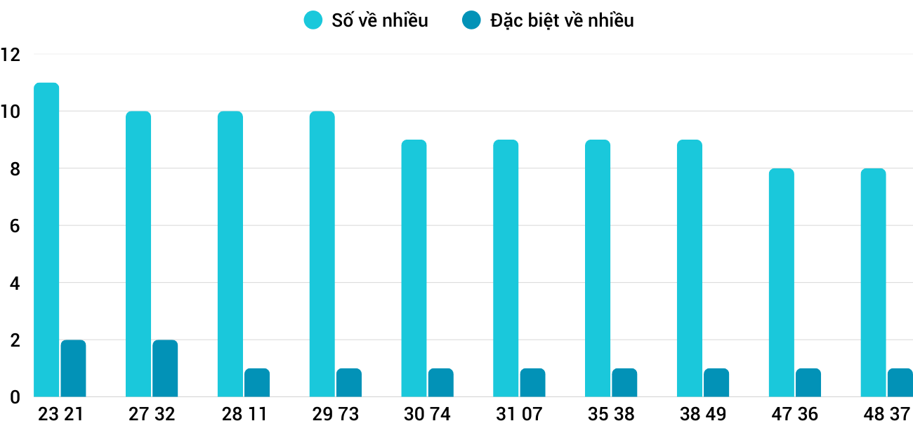 Thống kê XSMT 222026 - Phân tích Xổ số Miền Trung 2-2 Thứ 2 1 Thống kê XSMT 222026 - Phân tích Xổ số Miền Trung 2-2 Thứ 2 1