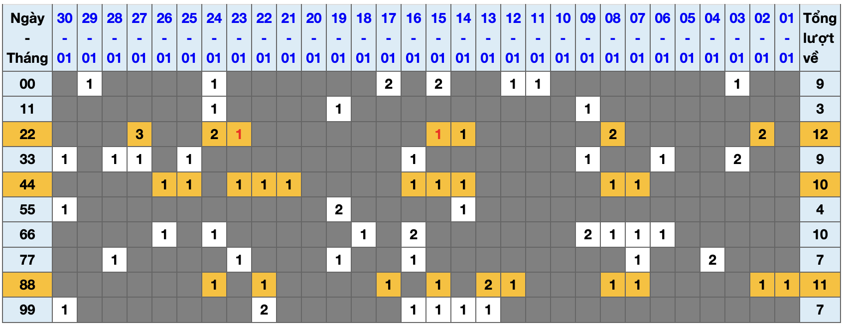 Thống kê kép XSMB 3112026 - Phân tích XSMB Thứ 7 hôm nay 1