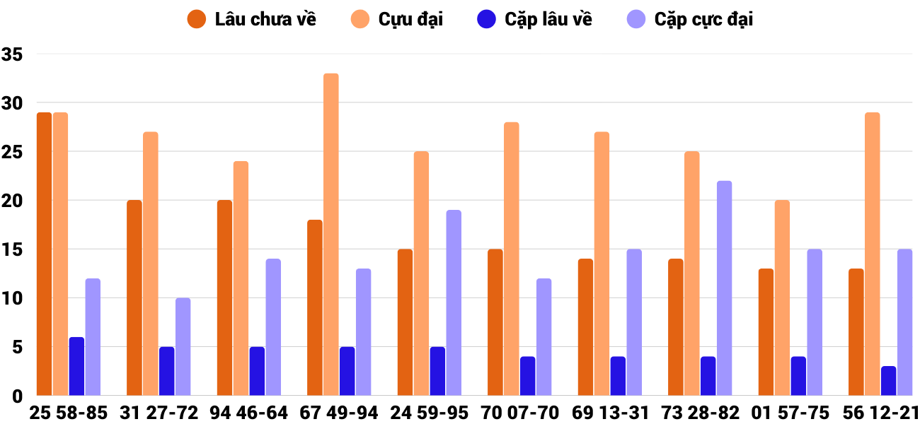 Thống kê XSMT 322026 - Phân tích Xổ số Miền Trung 3-2 Thứ 3 4 Thống kê XSMT 322026 - Phân tích Xổ số Miền Trung 3-2 Thứ 3 4