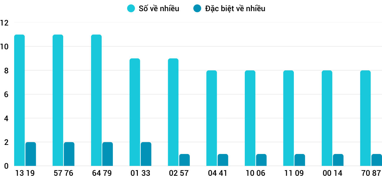 Thống kê XSMT 422026 - Phân tích Xổ số Miền Trung 4-2 Thứ 4 3