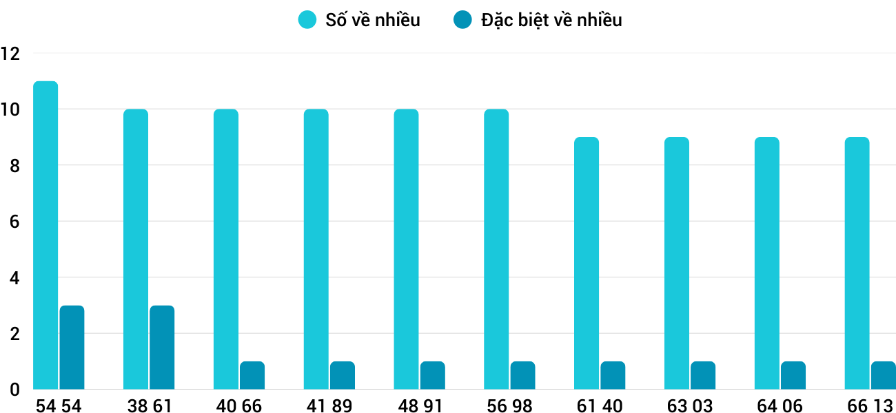Thống kê XSMT 322026 - Phân tích Xổ số Miền Trung 3-2 Thứ 3 3 Thống kê XSMT 322026 - Phân tích Xổ số Miền Trung 3-2 Thứ 3 3