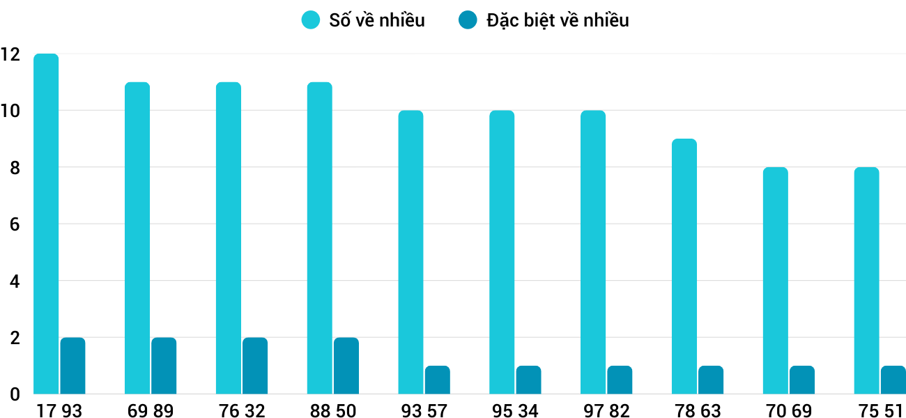 Thống kê XSMT 322026 - Phân tích Xổ số Miền Trung 3-2 Thứ 3 1 Thống kê XSMT 322026 - Phân tích Xổ số Miền Trung 3-2 Thứ 3 1