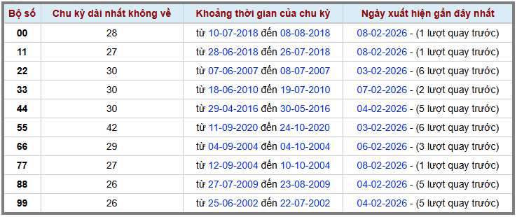 Thống kê kép XSMB 922026 - Phân tích XSMB Thứ 2 hôm nay 2