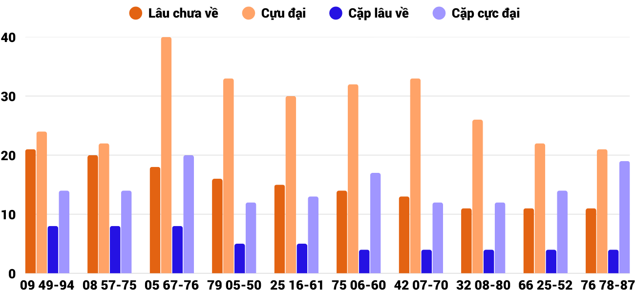 Thống kê XSMT 1622026 - Phân tích Xổ số Miền Trung 16-2 Thứ 2 2