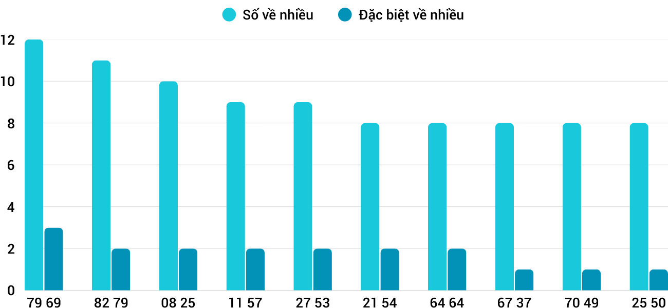Thong-ke-nhieu-it-xstth-15-2-2026