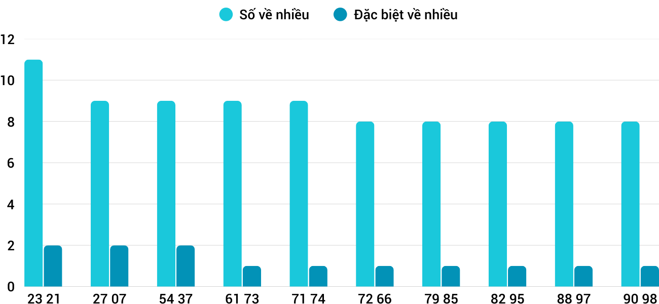 Thống kê XSMT 1622026 - Phân tích Xổ số Miền Trung 16-2 Thứ 2 1