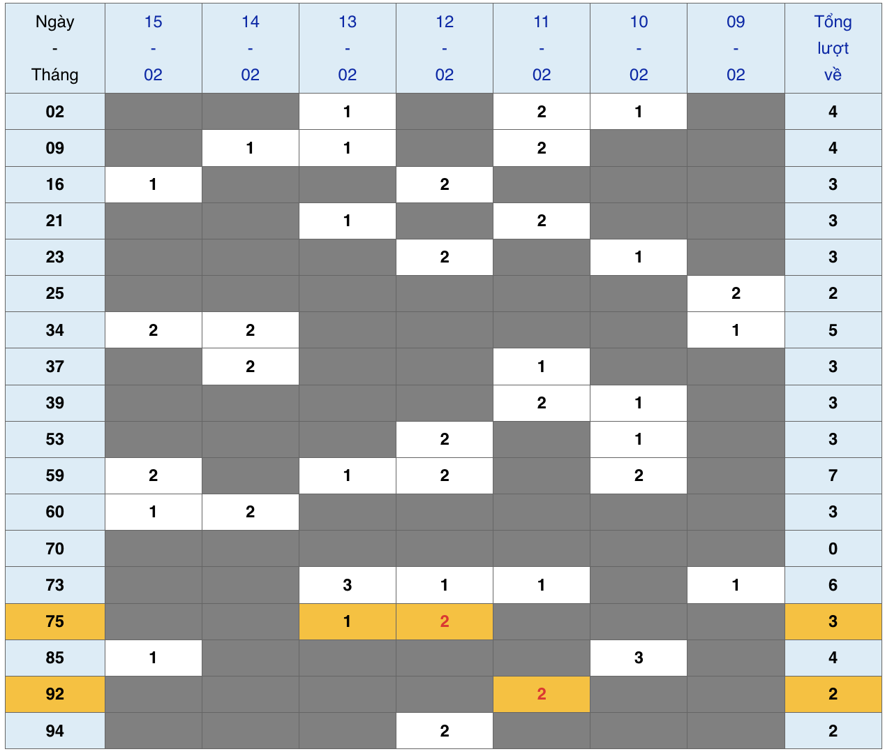 XSMB tuần qua có gì Tuần từ 922026 đến 1522026 2 XSMB tuần qua có gì Tuần từ 922026 đến 1522026 2