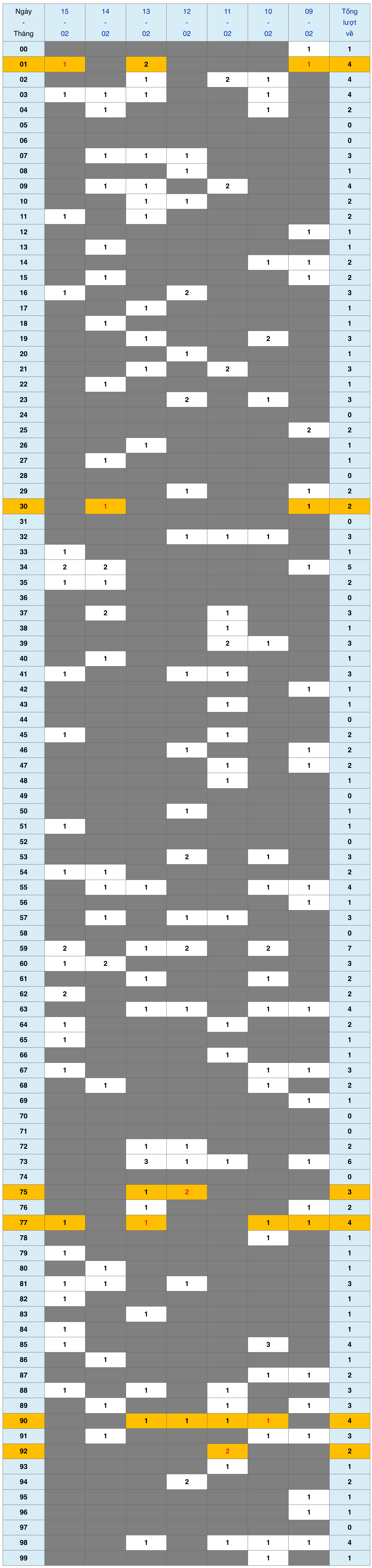 XSMB tuần qua có gì Tuần từ 922026 đến 1522026 1 XSMB tuần qua có gì Tuần từ 922026 đến 1522026 1