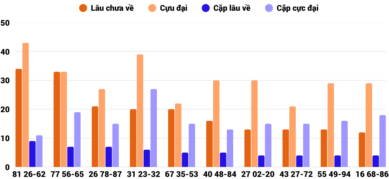 Thong-ke-cap-so-lau-chua-xuat-hien-xsdlk-24-2-2026