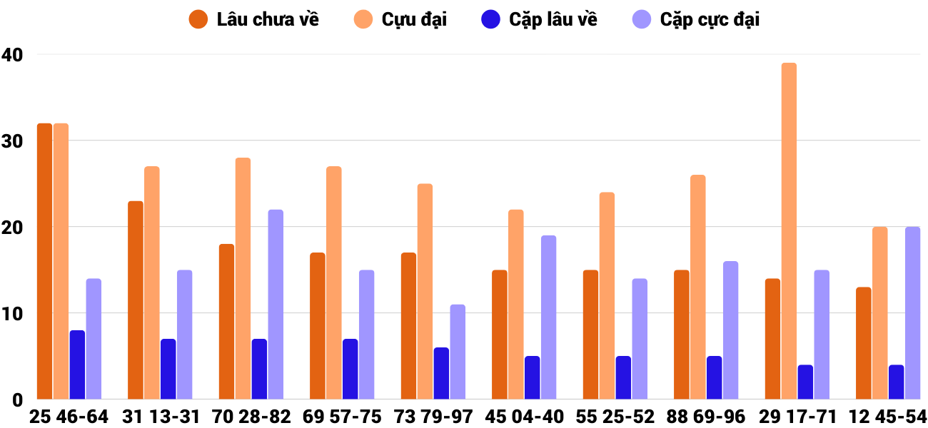 Thong-ke-cap-so-lau-chua-xuat-hien-xsqna-24-2-2026