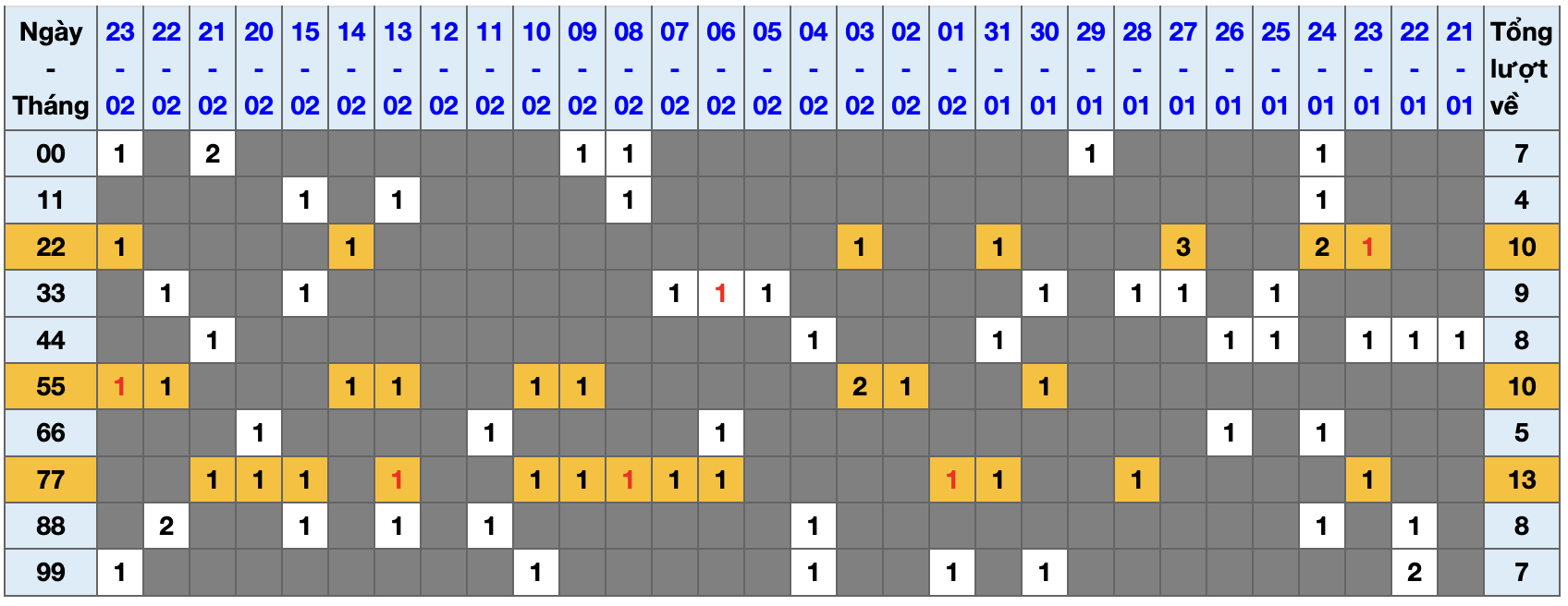 Thống kê kép XSMB 2422026 - Phân tích XSMB Thứ 3 hôm nay 1 Thống kê kép XSMB 2422026 - Phân tích XSMB Thứ 3 hôm nay 1