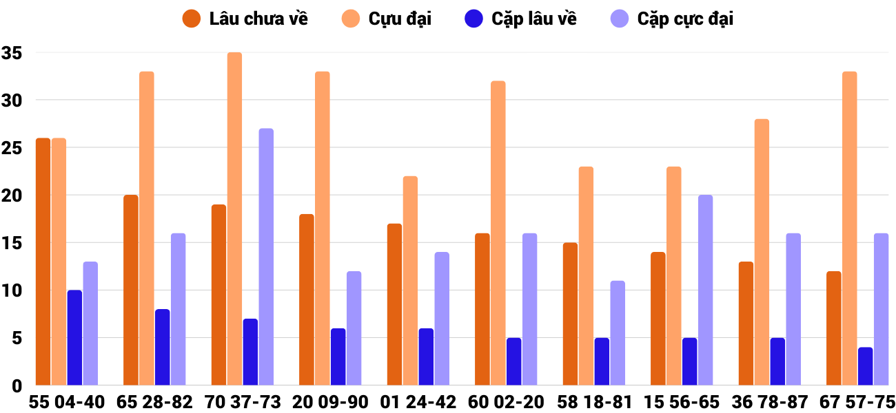 Thong-ke-cap-so-lau-chua-xuat-hien-xsnt-27-2-2026 Thong-ke-cap-so-lau-chua-xuat-hien-xsnt-27-2-2026