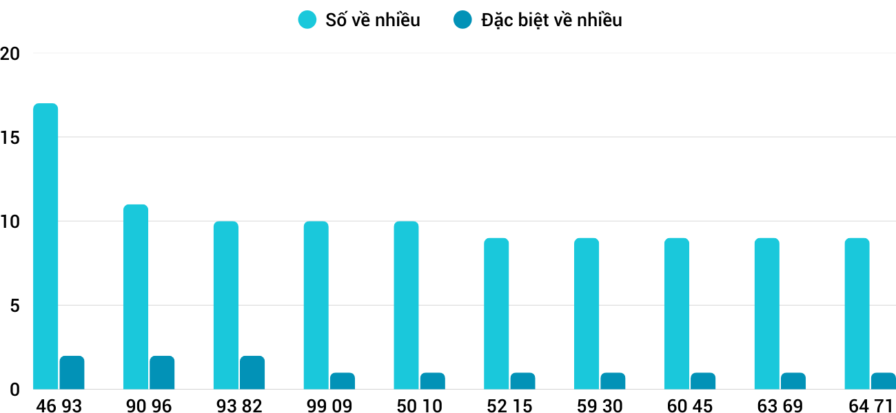 Thong-ke-nhieu-it-xsgl-27-2-2026 Thong-ke-nhieu-it-xsgl-27-2-2026