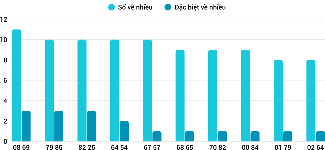 Thong-ke-nhieu-it-xstth-1-3-2026