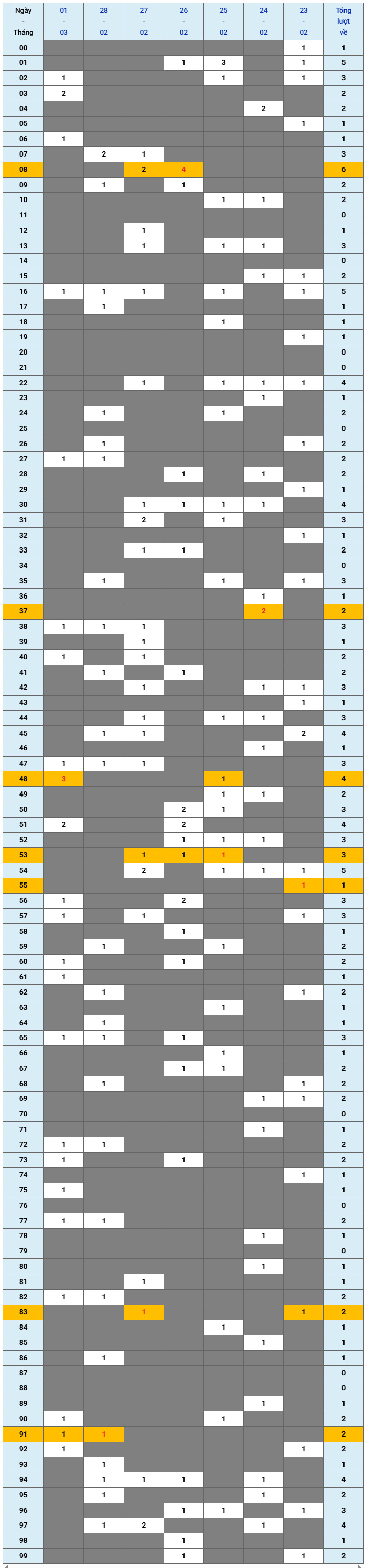 XSMB tuần qua có gì Tuần từ 2322026 đến 132026 1