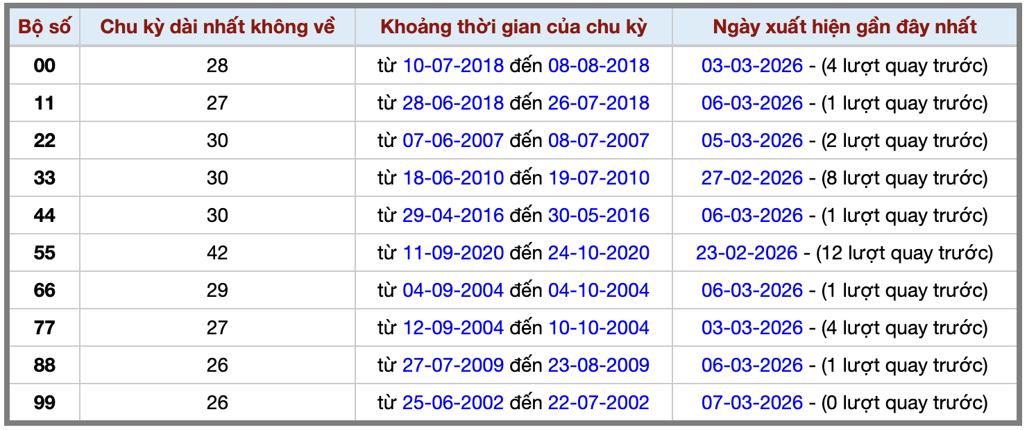 Thống kê kép XSMB 832026 - Phân tích XSMB Chủ nhật hôm nay 2