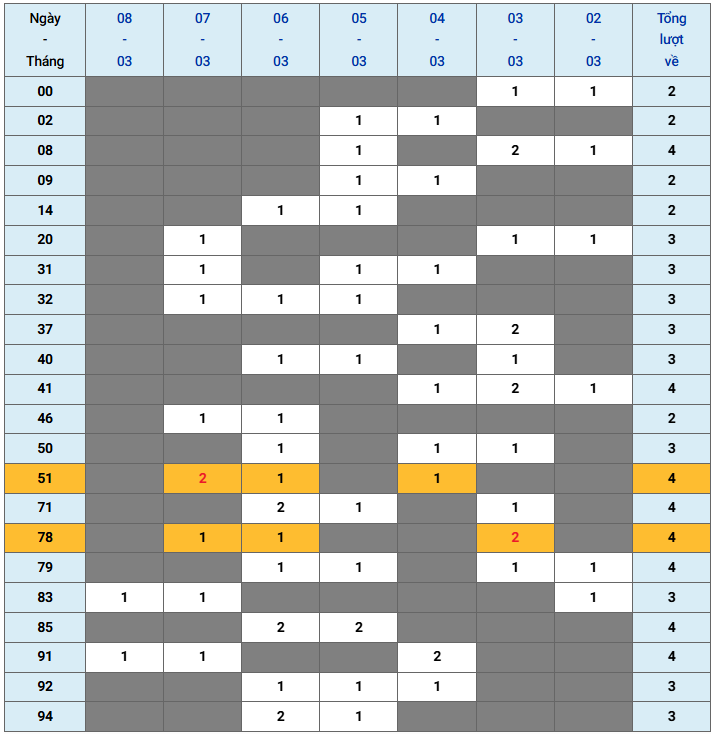 XSMB tuần qua có gì Tuần từ 232026 đến 832026 3
