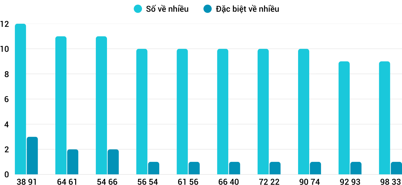 Thống kê XSMT 1032026 - Phân tích Xổ số Miền Trung 10-3 Thứ 3 3