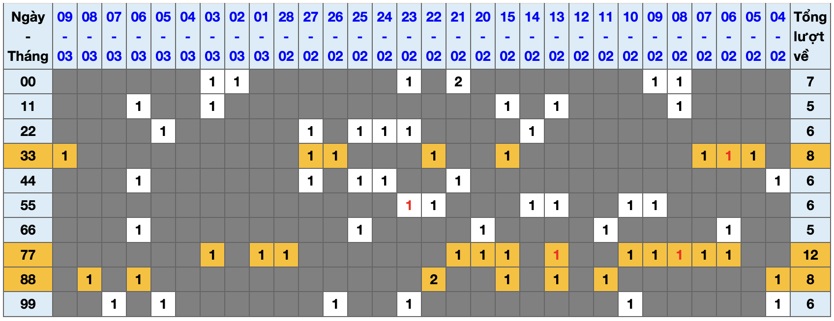 Thống kê kép XSMB 1032026 - Phân tích XSMB Thứ 3 hôm nay 1