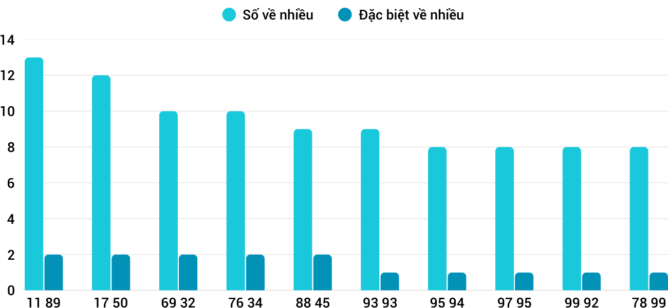 Thống kê XSMT 1032026 - Phân tích Xổ số Miền Trung 10-3 Thứ 3 1