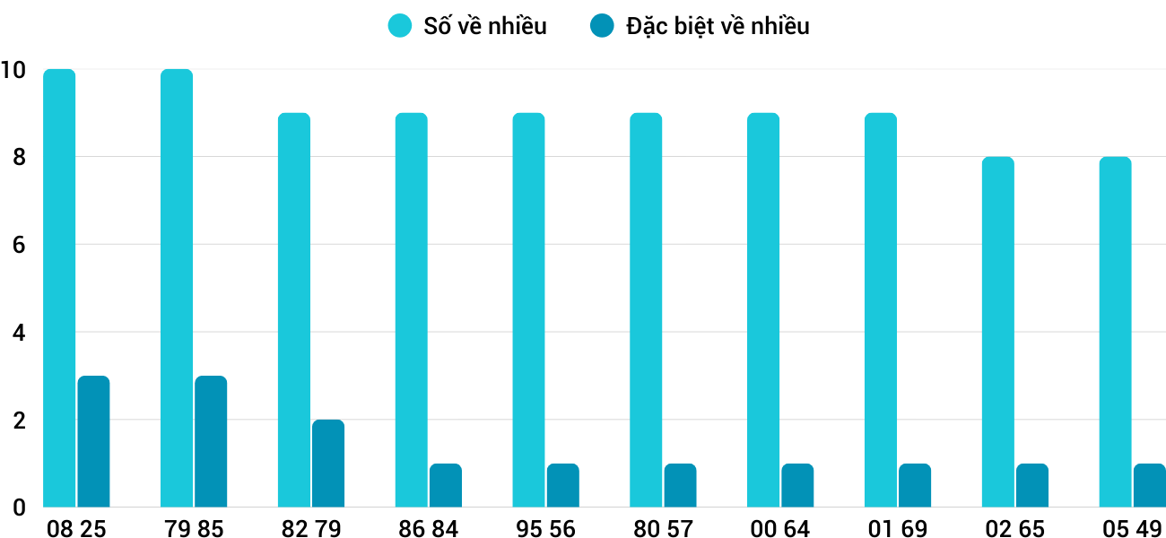 Thống kê XSMT 932026 - Phân tích Xổ số Miền Trung 9-3 Thứ 2 1