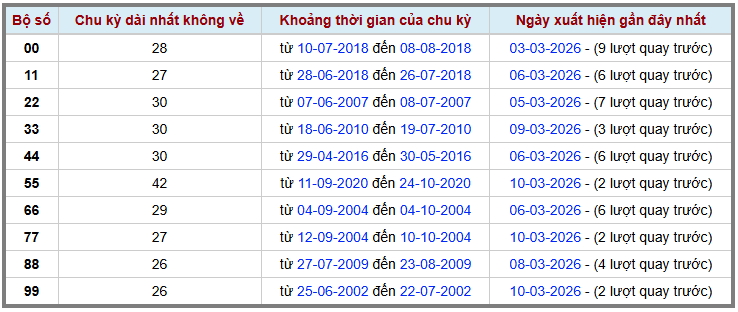 Thống kê kép XSMB 1232026 - Phân tích XSMB Thứ 5 hôm nay 2