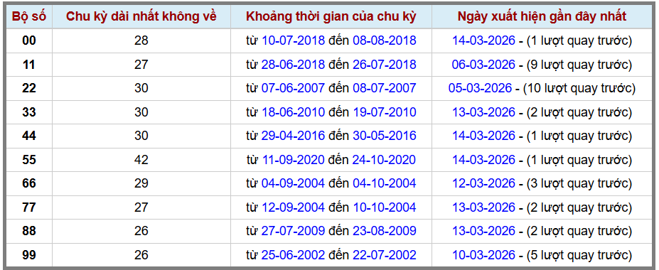 Thống kê kép XSMB 1532026 - Phân tích XSMB Chủ nhật hôm nay 2