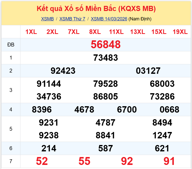 xsmb 1503- xsmb 1503-