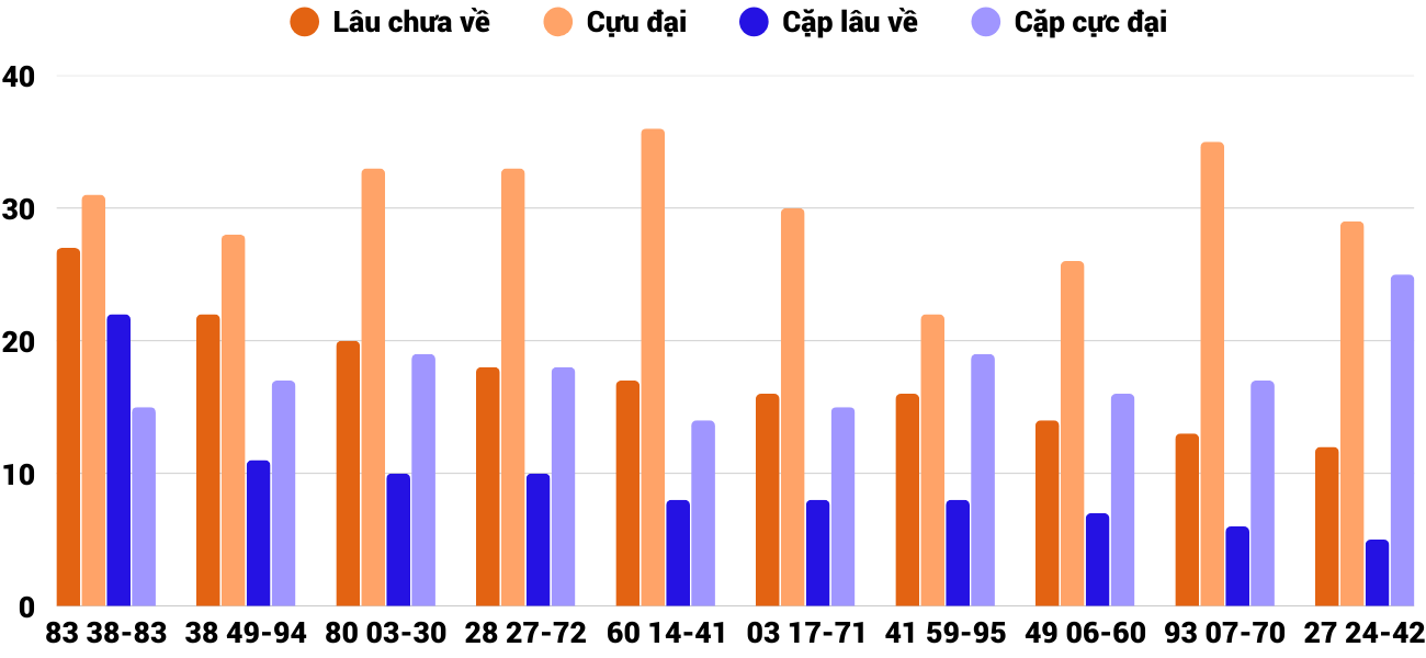 Thống kê XSMT 1832026 - Phân tích Xổ số Miền Trung 18-3 Thứ 4 4