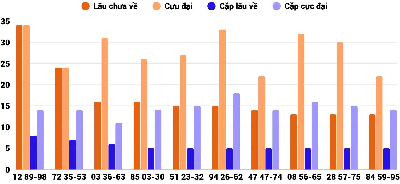 Thống kê XSMT 2032026 - Phân tích Xổ số Miền Trung 20-3 Thứ 6 4