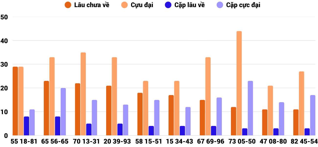 Thống kê XSMT 2032026 - Phân tích Xổ số Miền Trung 20-3 Thứ 6 2