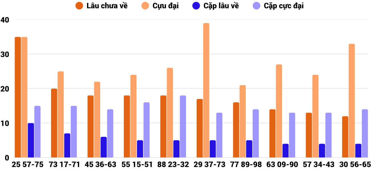 Thống kê XSMT 1732026 - Phân tích Xổ số Miền Trung 17-3 Thứ 3 4 Thống kê XSMT 1732026 - Phân tích Xổ số Miền Trung 17-3 Thứ 3 4