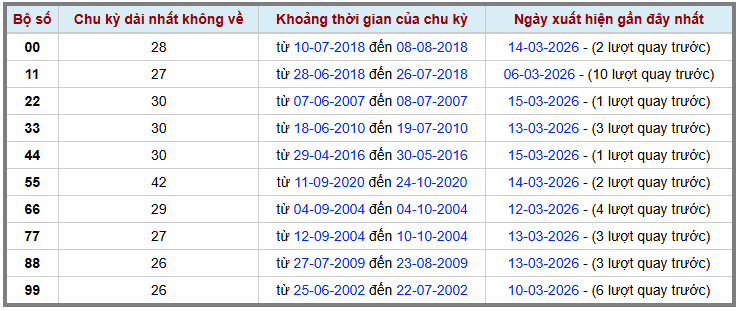 Thống kê kép XSMB 1632026 - Phân tích XSMB Thứ 2 hôm nay 2