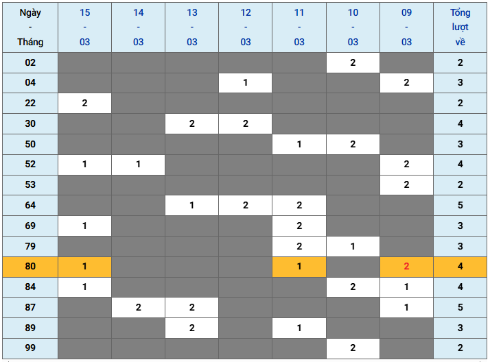 XSMB tuần qua có gì Tuần từ 932026 đến 1532026 2