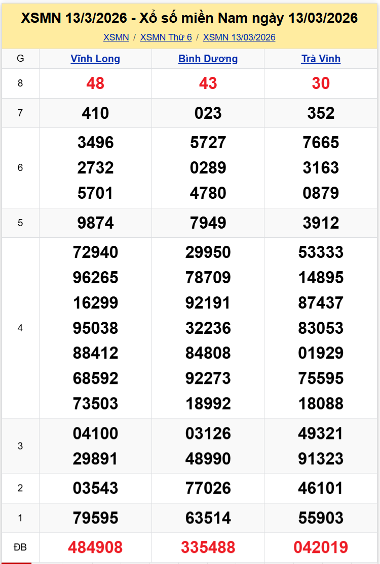 Thống Kê XSMN 2032026 - Tổng Hợp Xổ Số Miền Nam Thứ Sáu 203 1