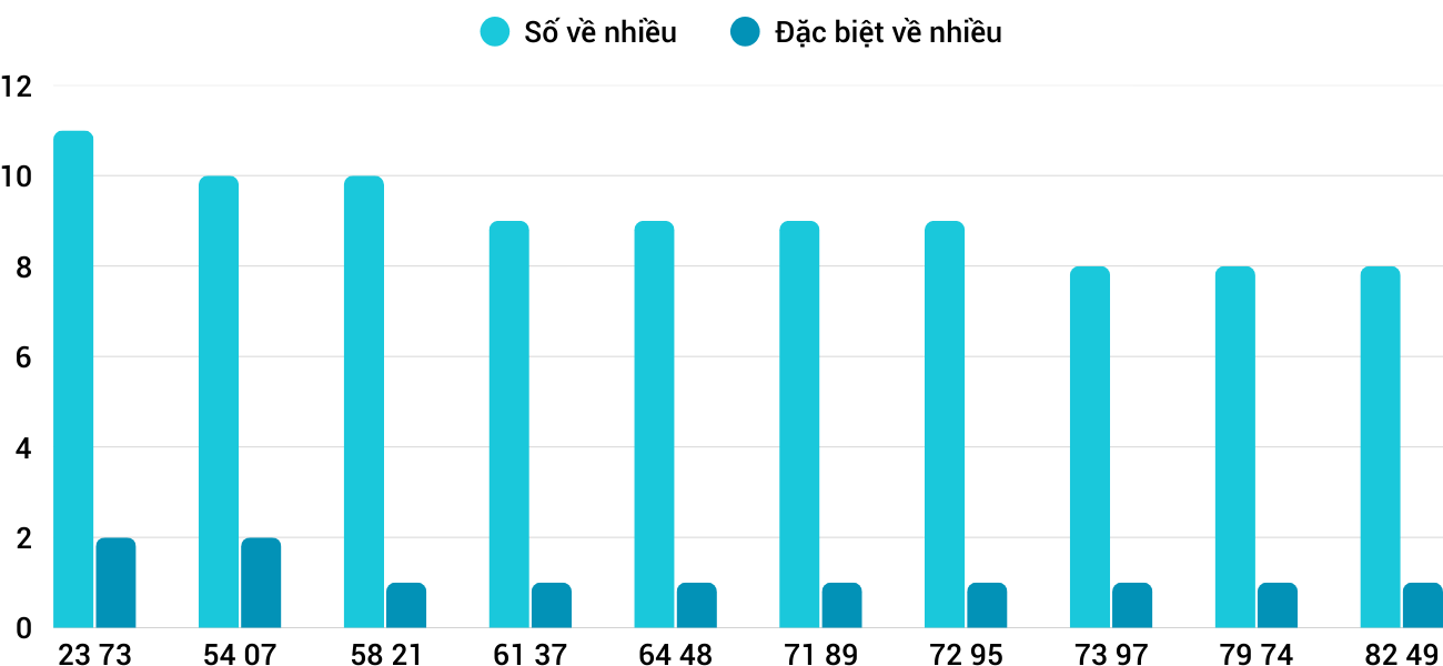 Thong-ke-nhieu-it-xspy-23-3-2026