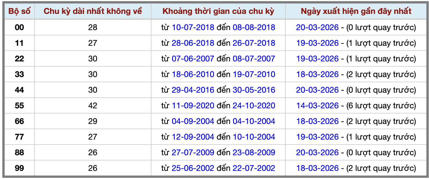 Thống kê kép XSMB 2132026 - Phân tích XSMB Thứ 7 hôm nay 2 Thống kê kép XSMB 2132026 - Phân tích XSMB Thứ 7 hôm nay 2